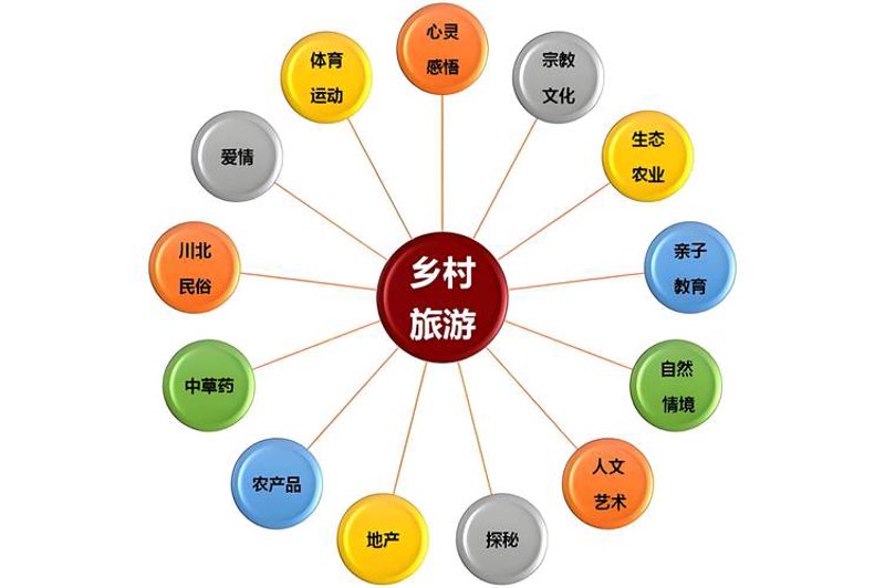 昆明景区建设